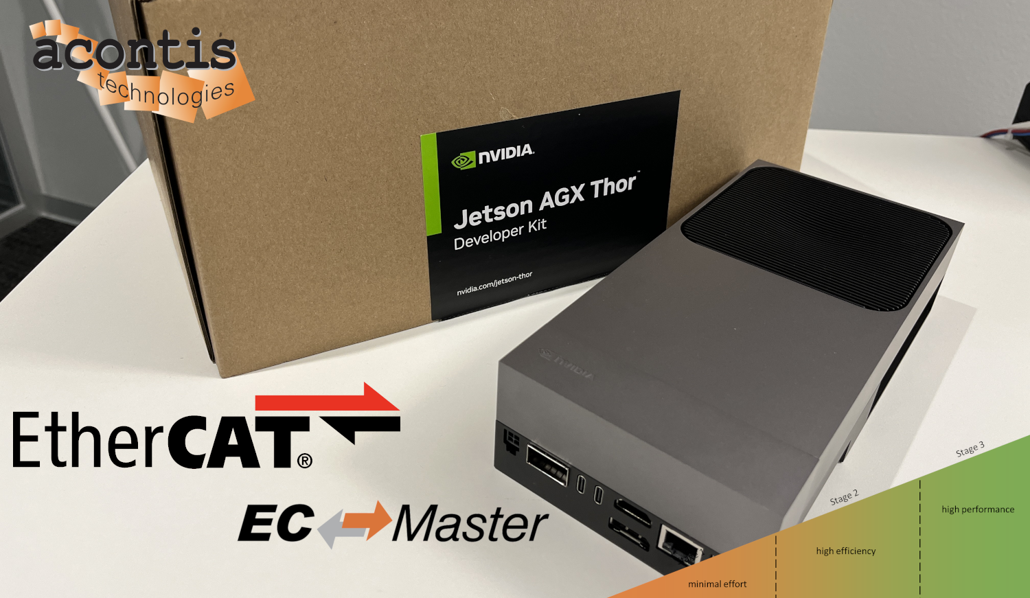 EC-Master with NVidia Thor
