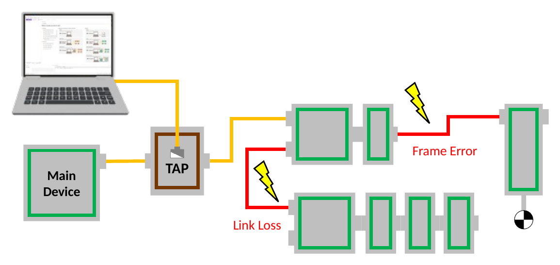 Passive via TAP: The machine keeps running while EC-Inspector listens.