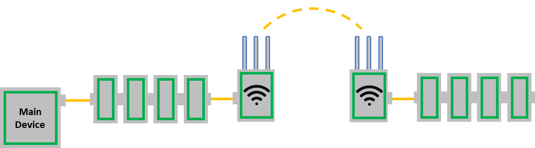 Testsetup with wireless link between two SubDevices