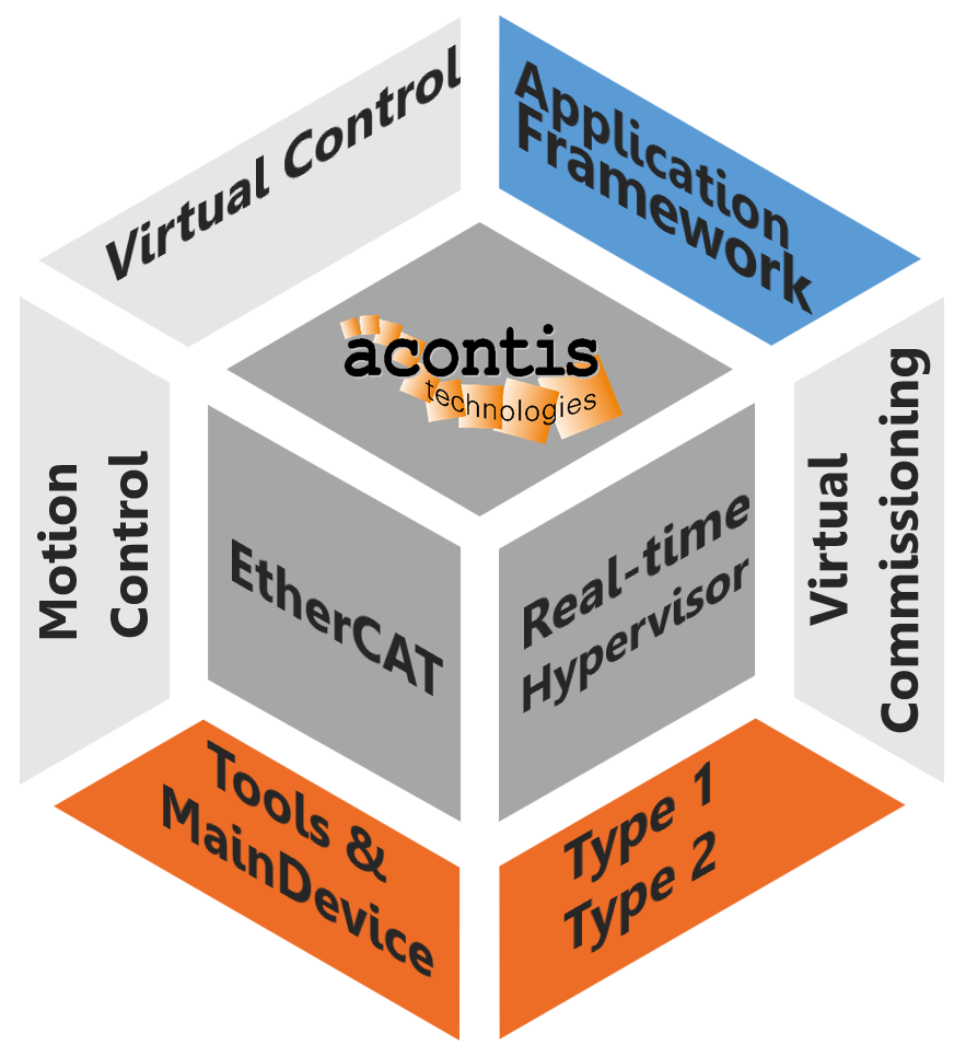 Hypervisor with app-store