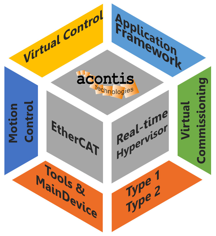 solutions from acontis