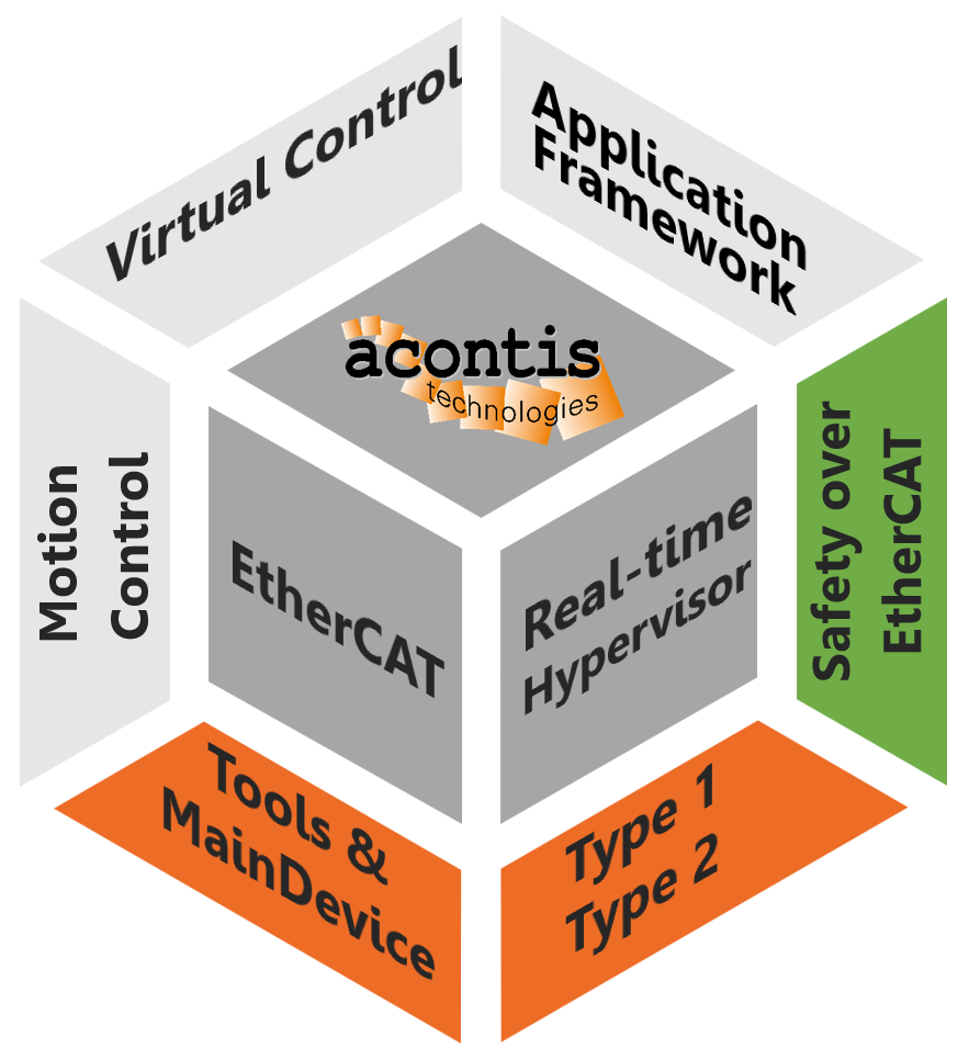 Hypervisor with app-store