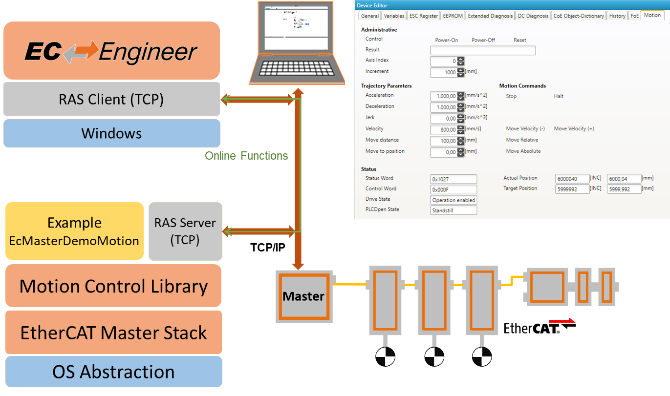 Motion Control ECMotion acontis