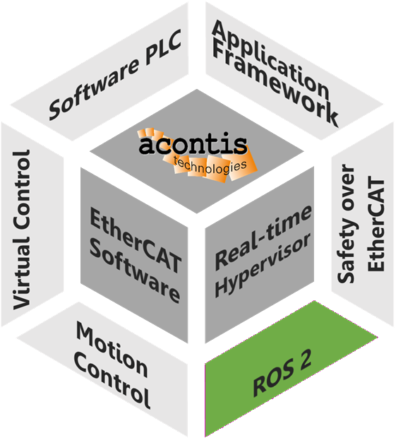 Hypervisor with app-store
