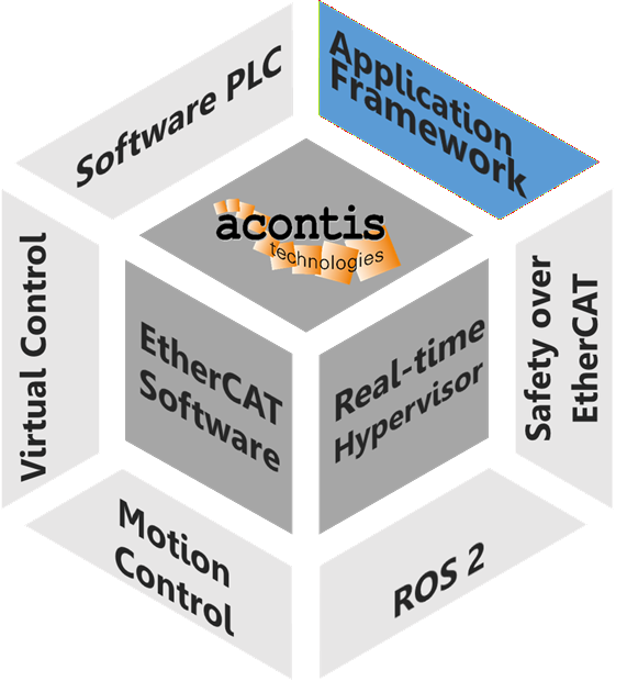 Hypervisor with app-store