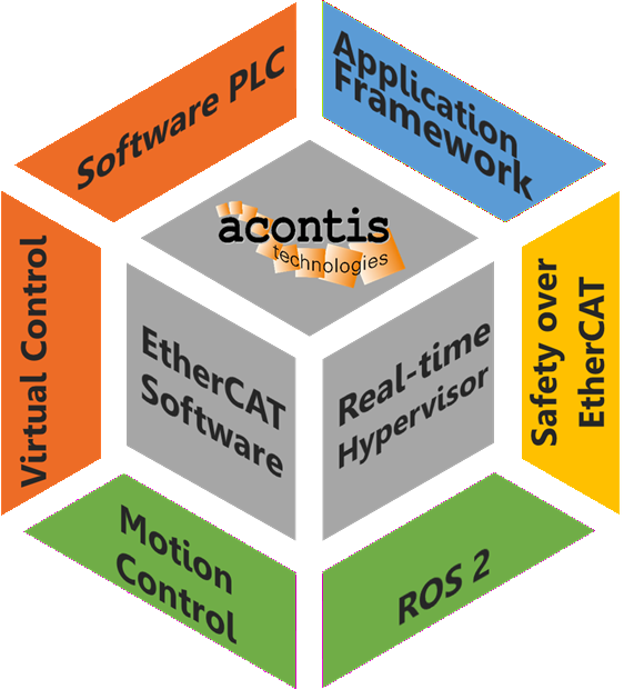 solutions from acontis