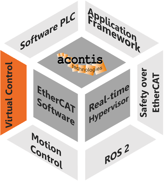 Virtual Controller for EtherCAT