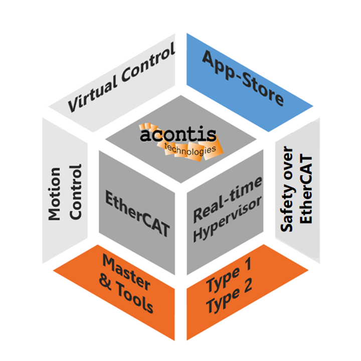 Hypervisor with app-store