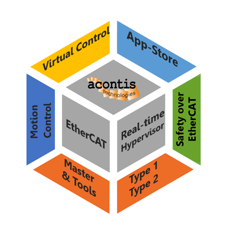 solutions from acontis