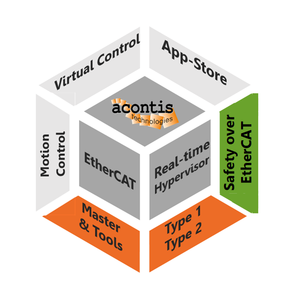 Hypervisor with app-store